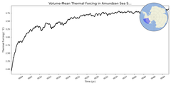Regional mean of Volume-Mean Thermal Forcing in Amundsen Sea Shelf (-1000.0 < z < -200.0 m)