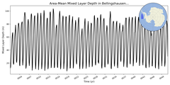 Regional mean of Area-Mean Mixed Layer Depth in Bellingshausen Sea Deep