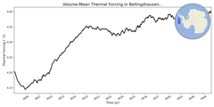 Regional mean of Volume-Mean Thermal Forcing in Bellingshausen Sea Deep (-1000.0 < z < -400.0 m)