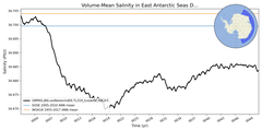 Regional mean of Volume-Mean Salinity in East Antarctic Seas Deep (-1000.0 < z < -400.0 m)