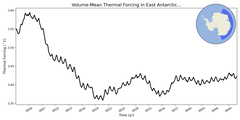 Regional mean of Volume-Mean Thermal Forcing in East Antarctic Seas Deep (-1000.0 < z < -400.0 m)