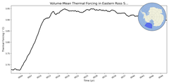 Regional mean of Volume-Mean Thermal Forcing in Eastern Ross Sea Deep (-1000.0 < z < -400.0 m)