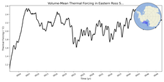 Regional mean of Volume-Mean Thermal Forcing in Eastern Ross Sea Shelf (-1000.0 < z < -200.0 m)