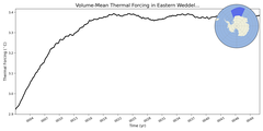 Regional mean of Volume-Mean Thermal Forcing in Eastern Weddell Sea Deep (-1000.0 < z < -400.0 m)