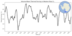 Regional mean of Volume-Mean Thermal Forcing in Western Ross Sea Deep (-1000.0 < z < -400.0 m)