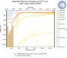 JAS Potential Density Contours at 0.0$\degree$ Lon. JAS
