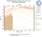 JAS Potential Density Contours at 117.0$\degree$ Lon. JAS
