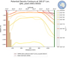 JAS Potential Density Contours at 160.0$\degree$ Lon. JAS