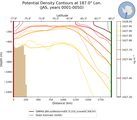 JAS Potential Density Contours at 187.0$\degree$ Lon. JAS