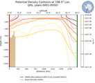 JAS Potential Density Contours at 198.0$\degree$ Lon. JAS