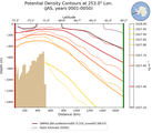 JAS Potential Density Contours at 253.0$\degree$ Lon. JAS