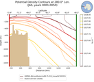 JAS Potential Density Contours at 280.0$\degree$ Lon. JAS