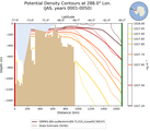 JAS Potential Density Contours at 288.0$\degree$ Lon. JAS