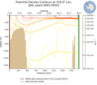 JAS Potential Density Contours at 318.0$\degree$ Lon. JAS