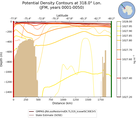 JFM Potential Density Contours at 318.0$\degree$ Lon. JFM