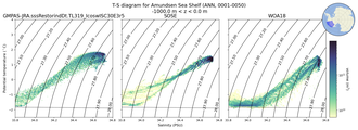 Regional mean of T-S diagram for Amundsen Sea Shelf (ANN, 0001-0050)
 -1000.0 m < z < 0.0 m