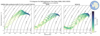 Regional mean of T-S diagram for Bellingshausen Sea Deep (ANN, 0001-0050)
 -1000.0 m < z < 0.0 m