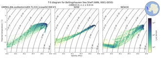 Regional mean of T-S diagram for Bellingshausen Sea Shelf (ANN, 0001-0050)
 -1000.0 m < z < 0.0 m
