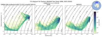 Regional mean of T-S diagram for Eastern Weddell Sea Deep (ANN, 0001-0050)
 -1000.0 m < z < 0.0 m