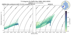 Regional mean of T-S diagram for Baffin Bay (ANN, 0001-0050)
 -6000.0 m < z < 0.0 m