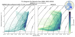 Regional mean of T-S diagram for Barents Sea (ANN, 0001-0050)
 -6000.0 m < z < 0.0 m