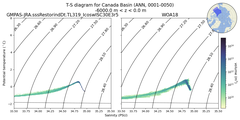 Regional mean of T-S diagram for Canada Basin (ANN, 0001-0050)
 -6000.0 m < z < 0.0 m