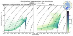 Regional mean of T-S diagram for Greenland Sea (ANN, 0001-0050)
 -6000.0 m < z < 0.0 m