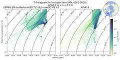 Regional mean of T-S diagram for Irminger Sea (ANN, 0001-0050)
 -6000.0 m < z < 0.0 m
