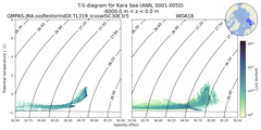 Regional mean of T-S diagram for Kara Sea (ANN, 0001-0050)
 -6000.0 m < z < 0.0 m