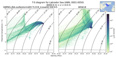 Regional mean of T-S diagram for Labrador Sea (ANN, 0001-0050)
 -6000.0 m < z < 0.0 m