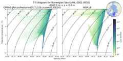 Regional mean of T-S diagram for Norwegian Sea (ANN, 0001-0050)
 -6000.0 m < z < 0.0 m