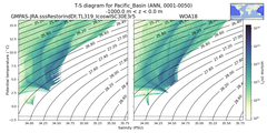 Regional mean of T-S diagram for Pacific_Basin (ANN, 0001-0050)
 -1000.0 m < z < 0.0 m