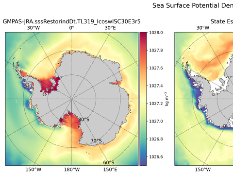 Antarctic Potential Density