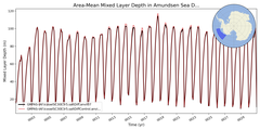 Regional mean of Area-Mean Mixed Layer Depth in Amundsen Sea Deep