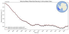 Regional mean of Volume-Mean Potential Density in Amundsen Sea Deep (-1000.0 < z < -400.0 m)