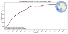 Regional mean of Volume-Mean Thermal Forcing in Amundsen Sea Deep (-1000.0 < z < -400.0 m)