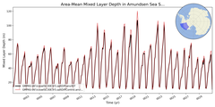 Regional mean of Area-Mean Mixed Layer Depth in Amundsen Sea Shelf