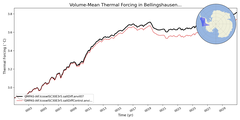 Regional mean of Volume-Mean Thermal Forcing in Bellingshausen Sea Shelf (-1000.0 < z < -200.0 m)