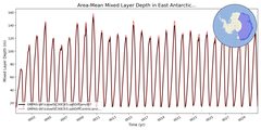 Regional mean of Area-Mean Mixed Layer Depth in East Antarctic Seas Shelf