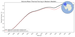 Regional mean of Volume-Mean Thermal Forcing in Western Weddell Sea Deep (-1000.0 < z < -400.0 m)