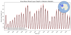 Regional mean of Area-Mean Mixed Layer Depth in Western Weddell Sea Shelf