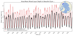 Regional mean of Area-Mean Mixed Layer Depth in Beaufort Gyre Shelf