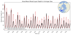 Regional mean of Area-Mean Mixed Layer Depth in Irminger Sea