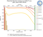 JAS Potential Density Contours at 160.0$\degree$ Lon. JAS