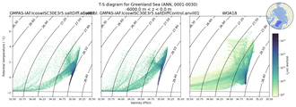 Regional mean of T-S diagram for Greenland Sea (ANN, 0001-0030)
 -6000.0 m < z < 0.0 m