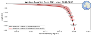 Western Ross Sea Deep Potential Density vs depth