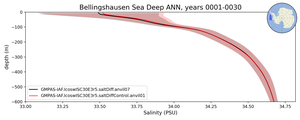 Bellingshausen Sea Deep Salinity vs depth