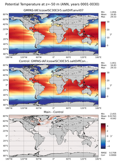 ANN Model potential temperature compared with Argo observations