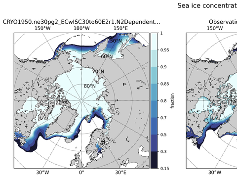 Sea Ice Analysis