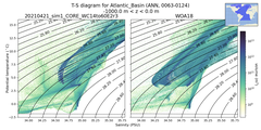 Regional mean of T-S diagram for Atlantic_Basin (ANN, 0063-0124)
 -1000.0 m < z < 0.0 m